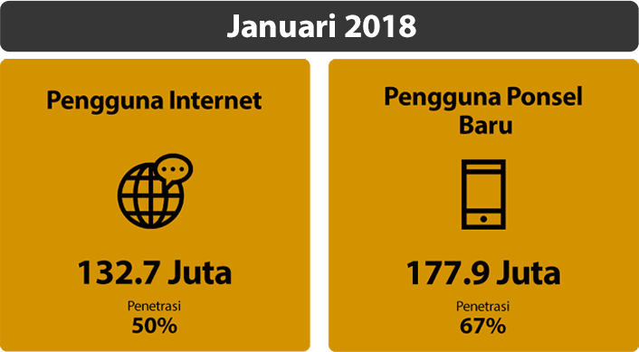 data pengguna internet di indonesia 2018