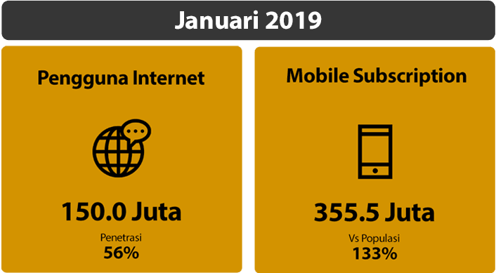 data pengguna internet di indonesia 2019