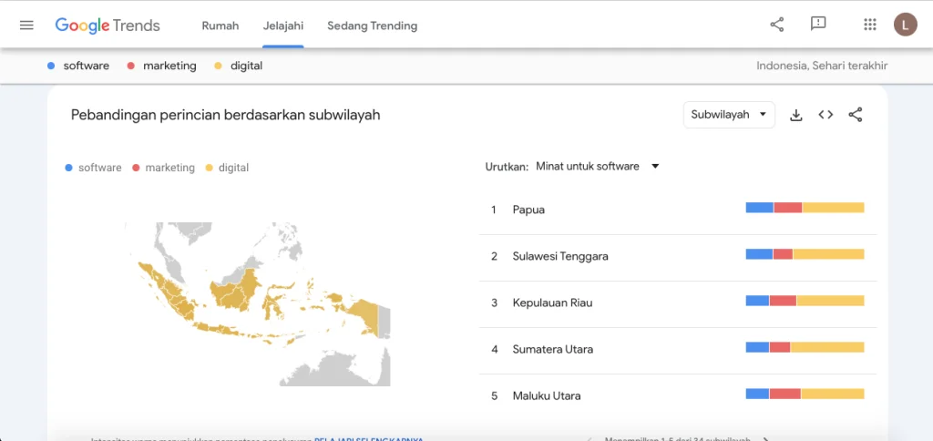 data perbandingan analisis wilayah di google trend