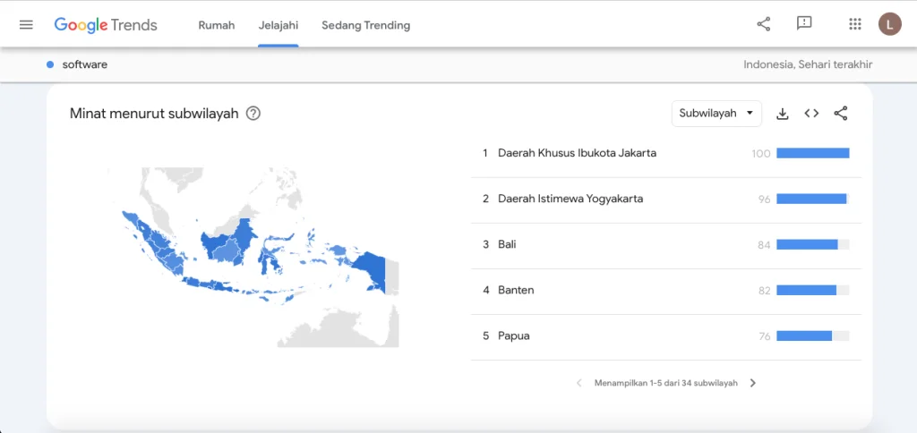 filter region untuk analisis di google trend
