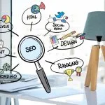 Apa Saja Perubahan Terbaru Google dan Bagaimana Cara Menghadapinya? perubahan google