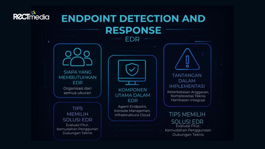 Endpoint Detection and Response
