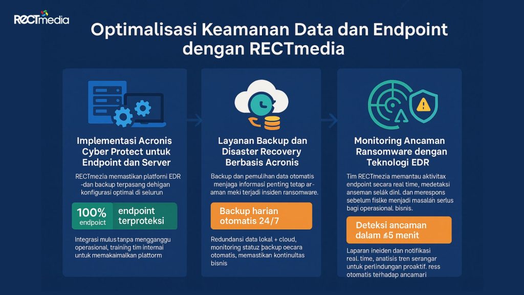 acronis untuk bisnis