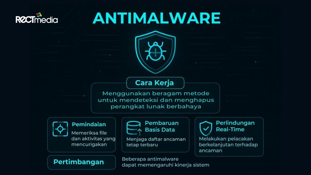 anti malware