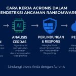 cara kerja acronis