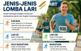 jenis lomba lari