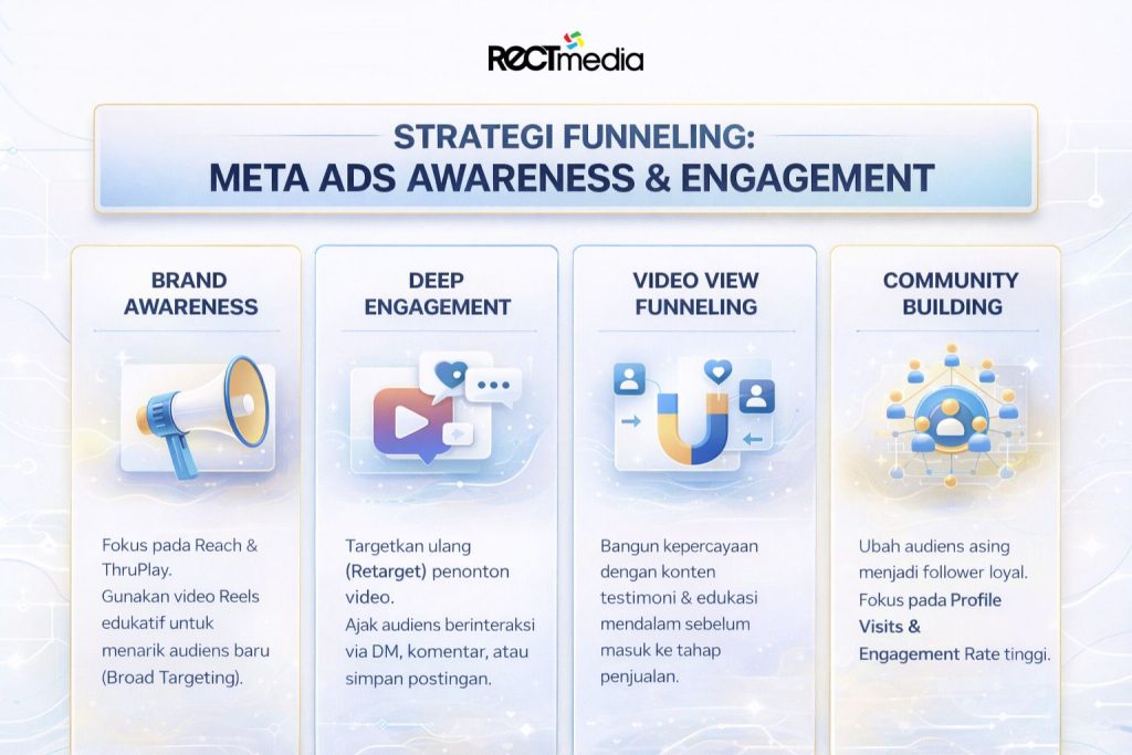 Strategi Iklan Meta Ads