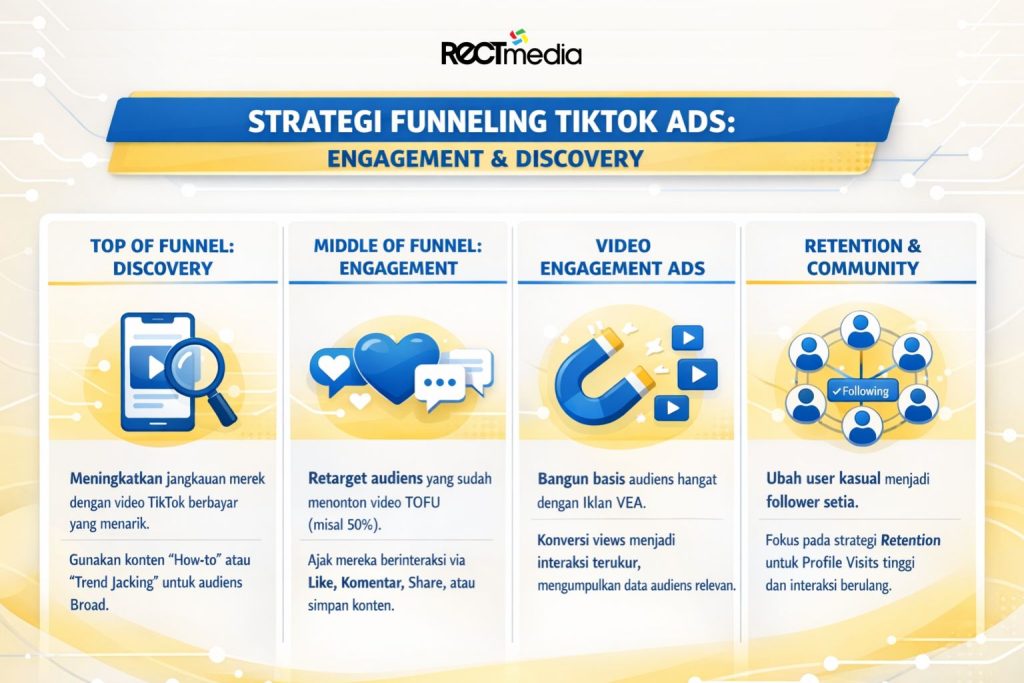 Strategi Iklan TikTok Ads