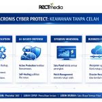 kelebihan acronis
