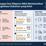 DMS untuk Merger dan Akuisisi