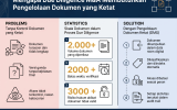 DMS untuk Merger dan Akuisisi