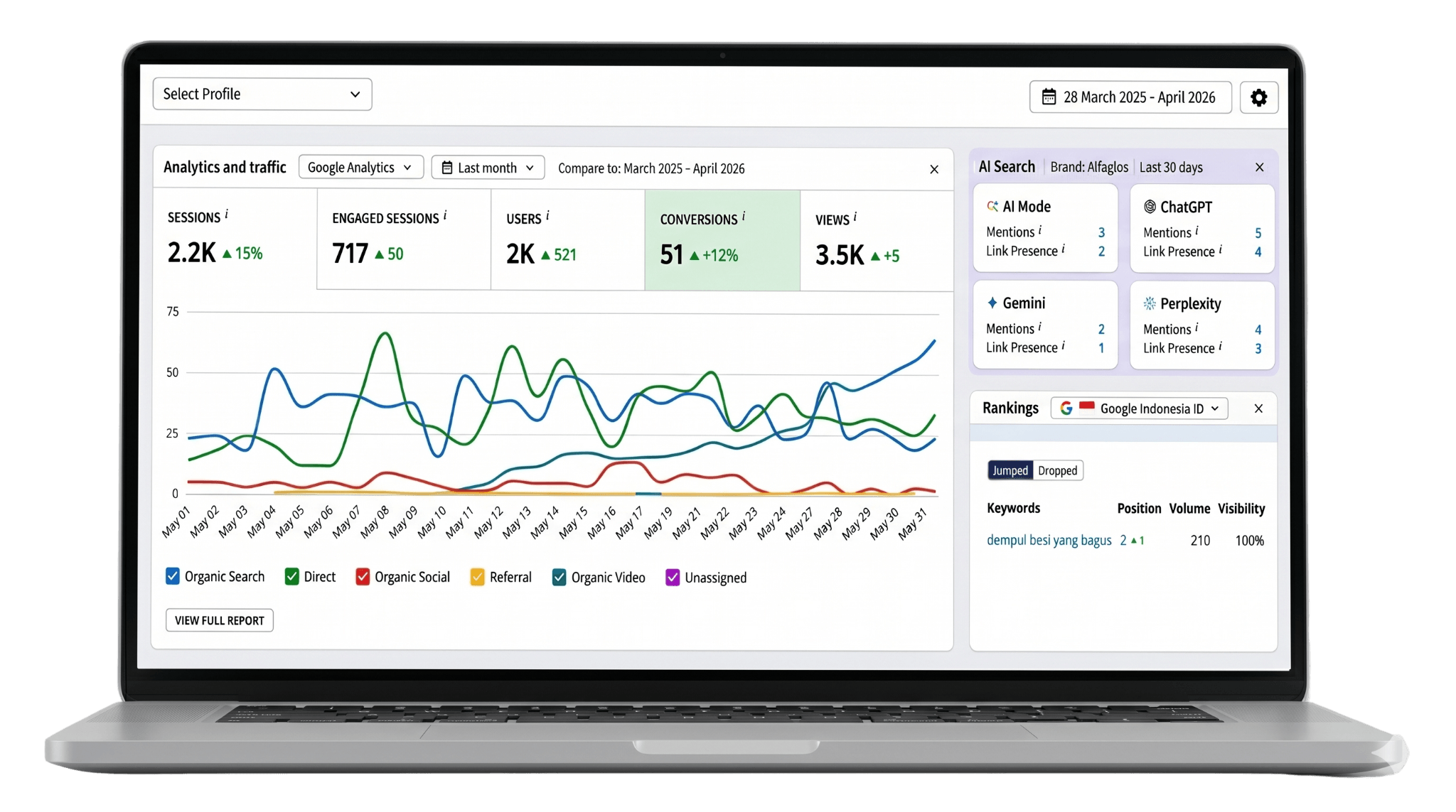 Dashboard Kenaikan Organic Traffic