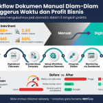 Otomasi Workflow Dokumen