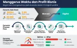 Otomasi Workflow Dokumen
