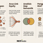 Kenapa Topical Authority Penting dalam SEO? Topical Authority